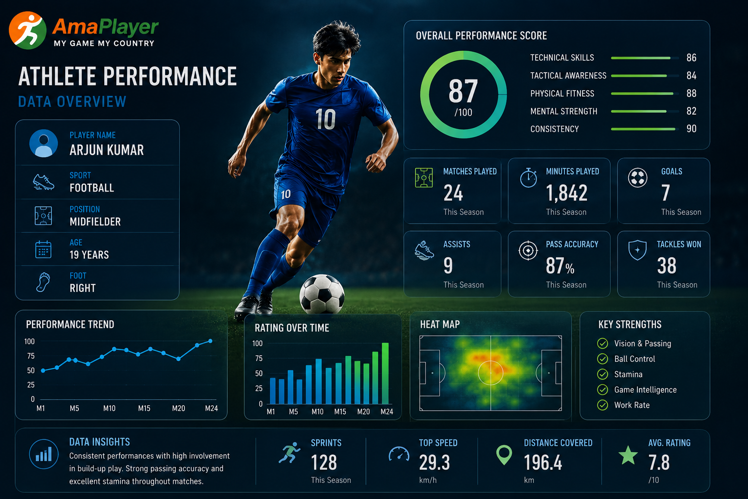 Why Athlete Performance Data Matters More Than Just Winning Matches