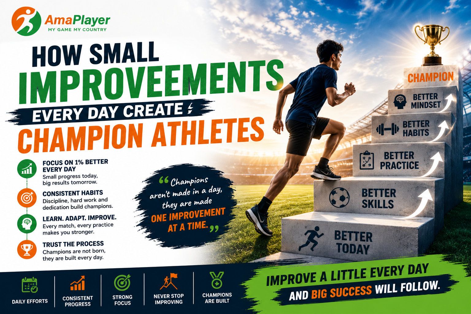 How Small Improvements Every Day Create Champion Athletes