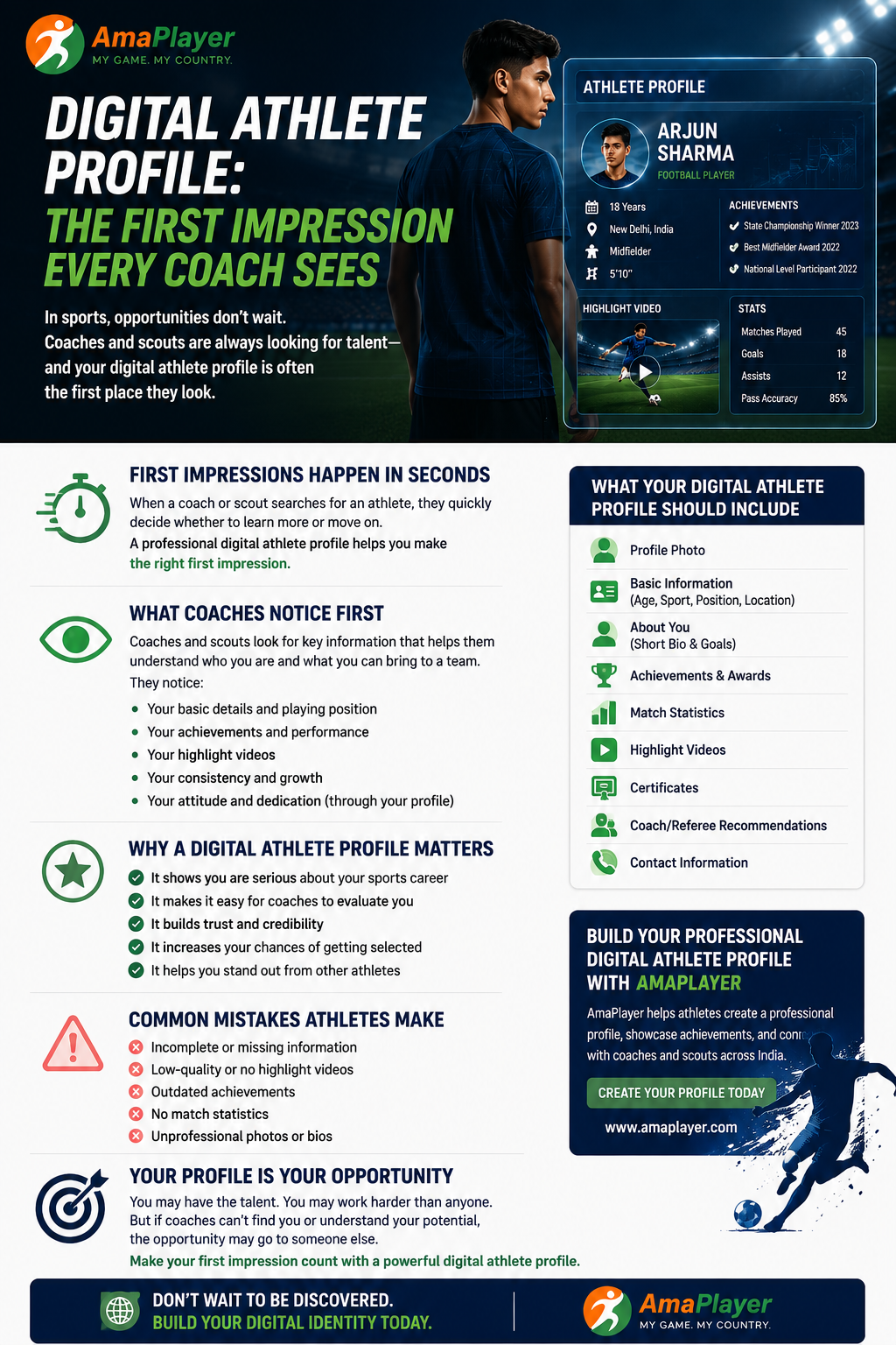 Digital Athlete Profile: The First Impression Every Coach Sees