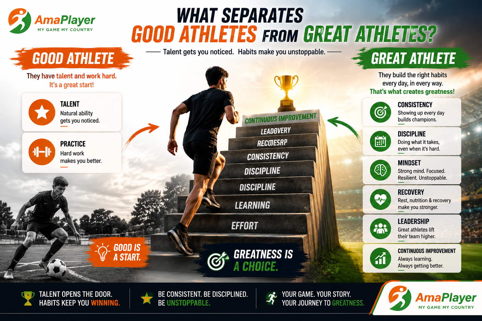 What Separates Good Athletes from Great Athletes? | AmaPlayer