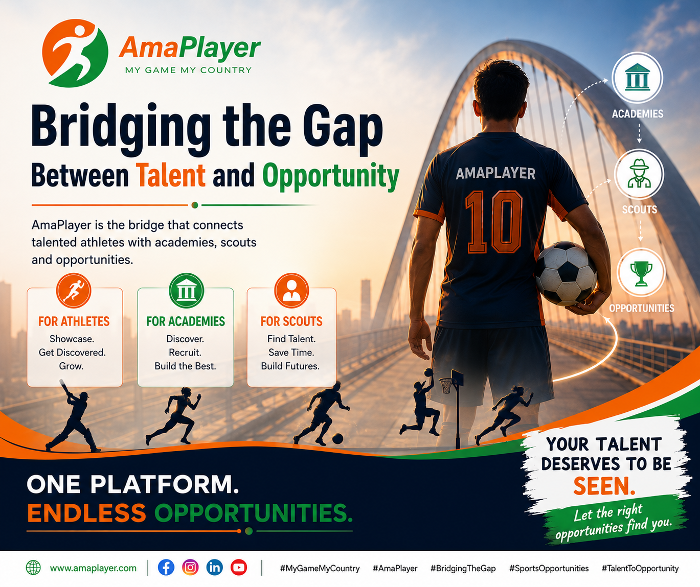 AmaPlayer Aims to Bridge the Gap Between Talent and Opportunity in Sports